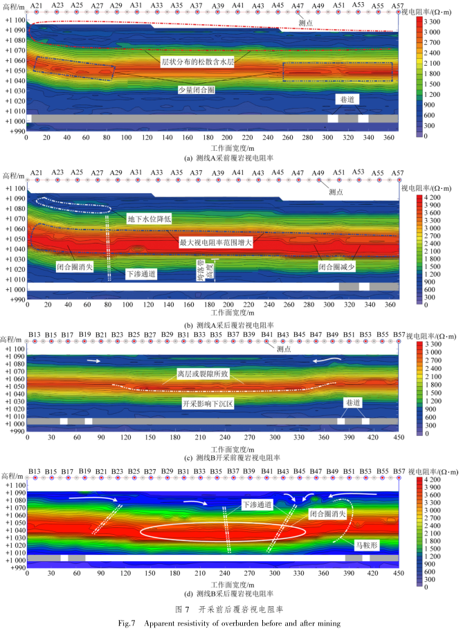郭文兵教授：我国煤矿“三下一上”采煤技术现状与展望