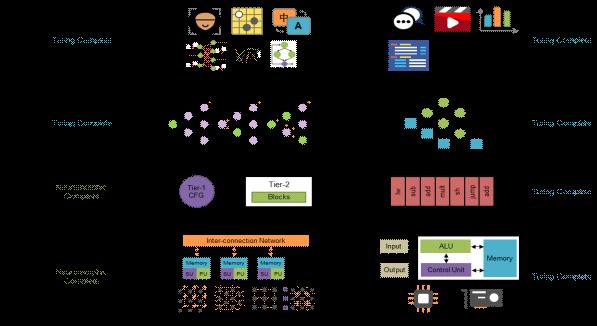 �״Σ��ҹ��Լ����ϵΪ��һ��ɵ�λ�����ĵ��ϡ���Ȼ��