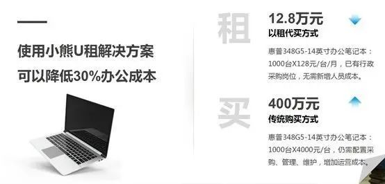 从华强北三尺柜台到年营收10亿，小熊U租做对了什么？| 光华案例