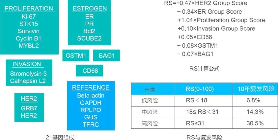 盘点一下乳腺癌相关的基因检测技术