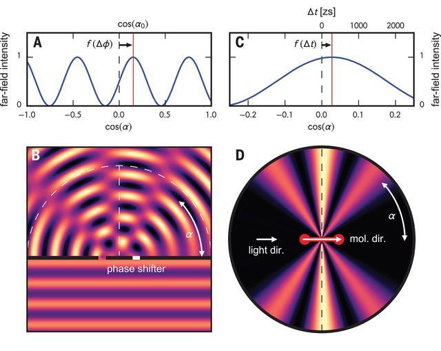 科学家测量出有史以来最短时间间隔：仅为247仄秒-第1张图片-IT新视野