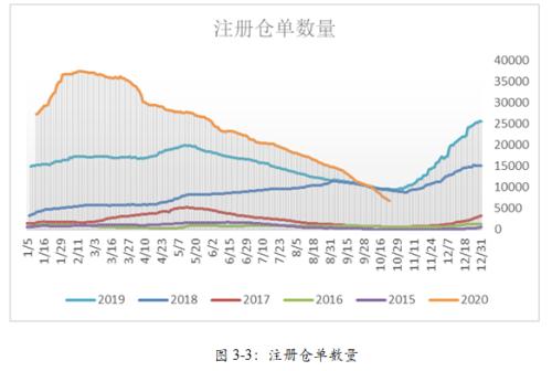 棉花短期供需错配 大涨难持续