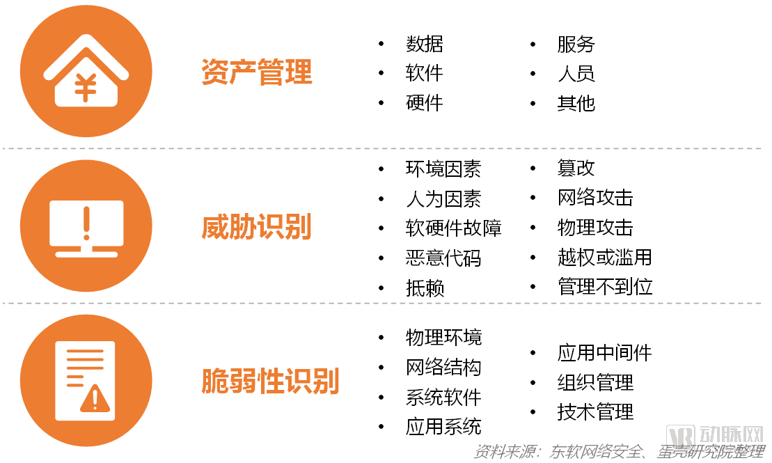 五大场景下，医药行业数字化如何下沉落地？