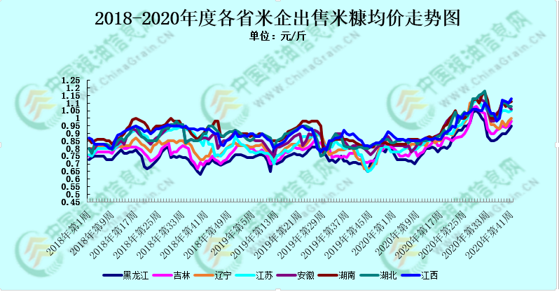 听说国内大米要涨价