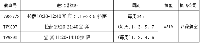 10月25日起，五粮液机场航班有变，新增这些航线……