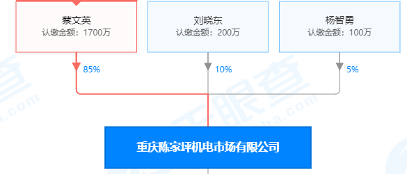 重庆老字号陈家坪机电市场破产 商标拍卖2.54万元成交