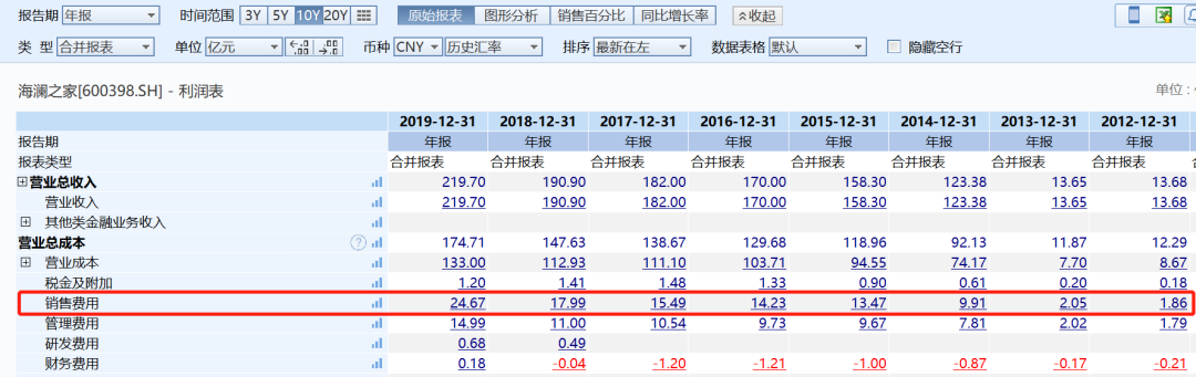 周杰伦代言海澜之家！董事长曾花16亿元建马场，82亿元库存有希望了？