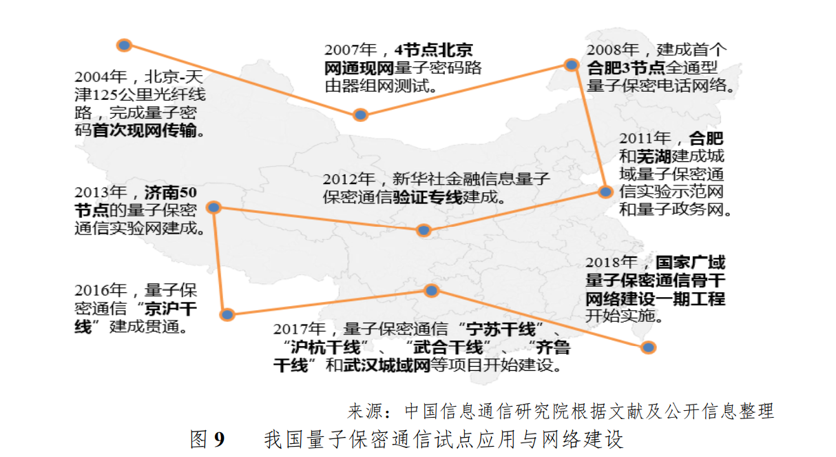 量子科技拒绝“泡沫”，最正宗概念股垄断86%市场