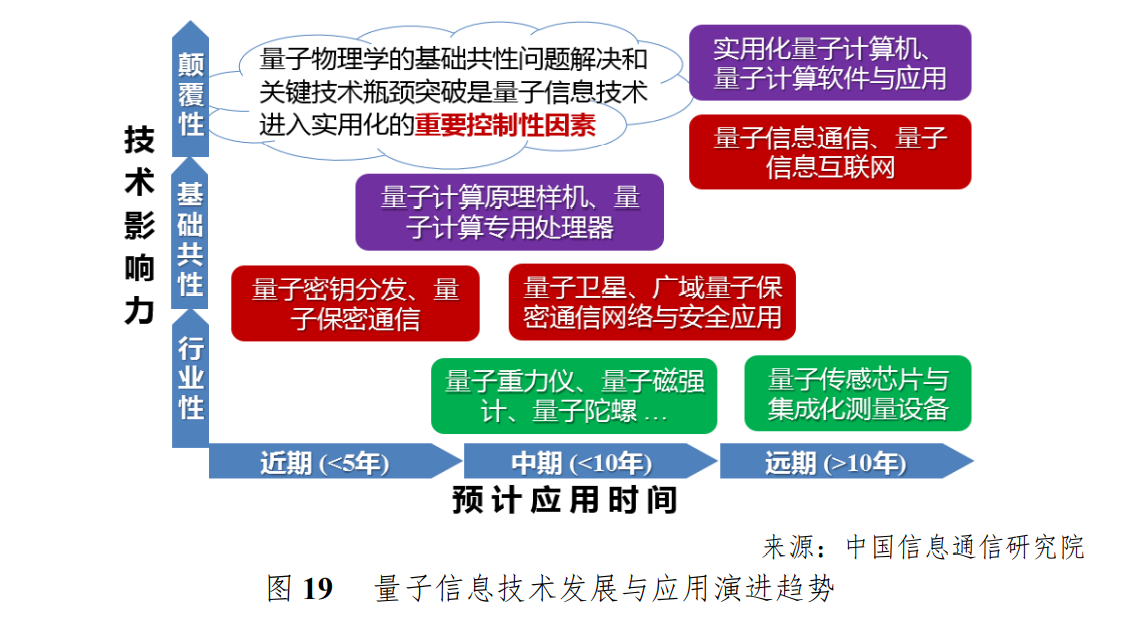 量子科技拒绝“泡沫”，最正宗概念股垄断86%市场