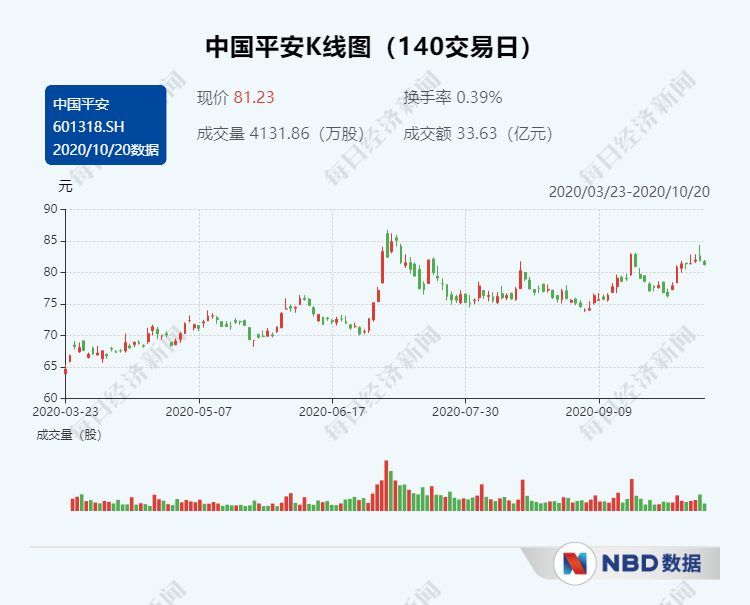 五大上市险企前三季度实现保费收入2.06万亿元 2021“开门红”高增长预期有望催化保险股行情 第3张