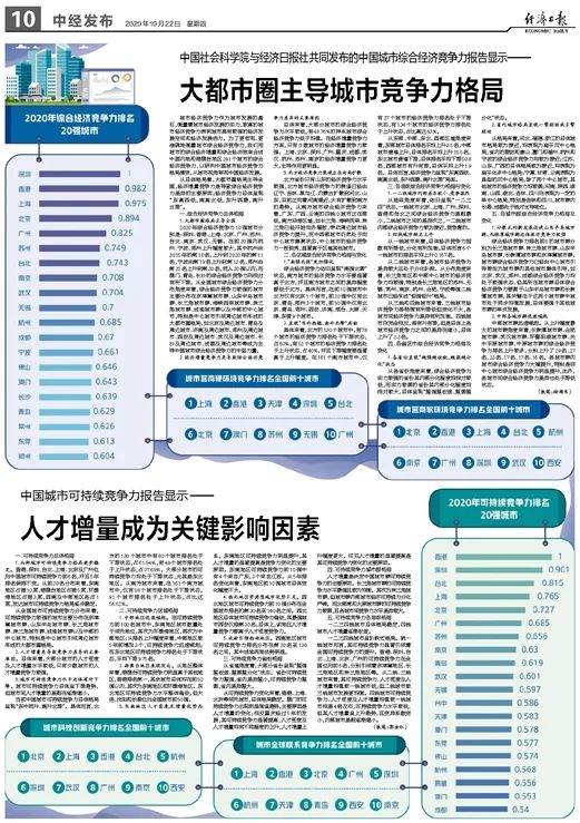 独家！快看你的城排第几？中国社科院与经济日报社重磅发布中国城市竞争力报告