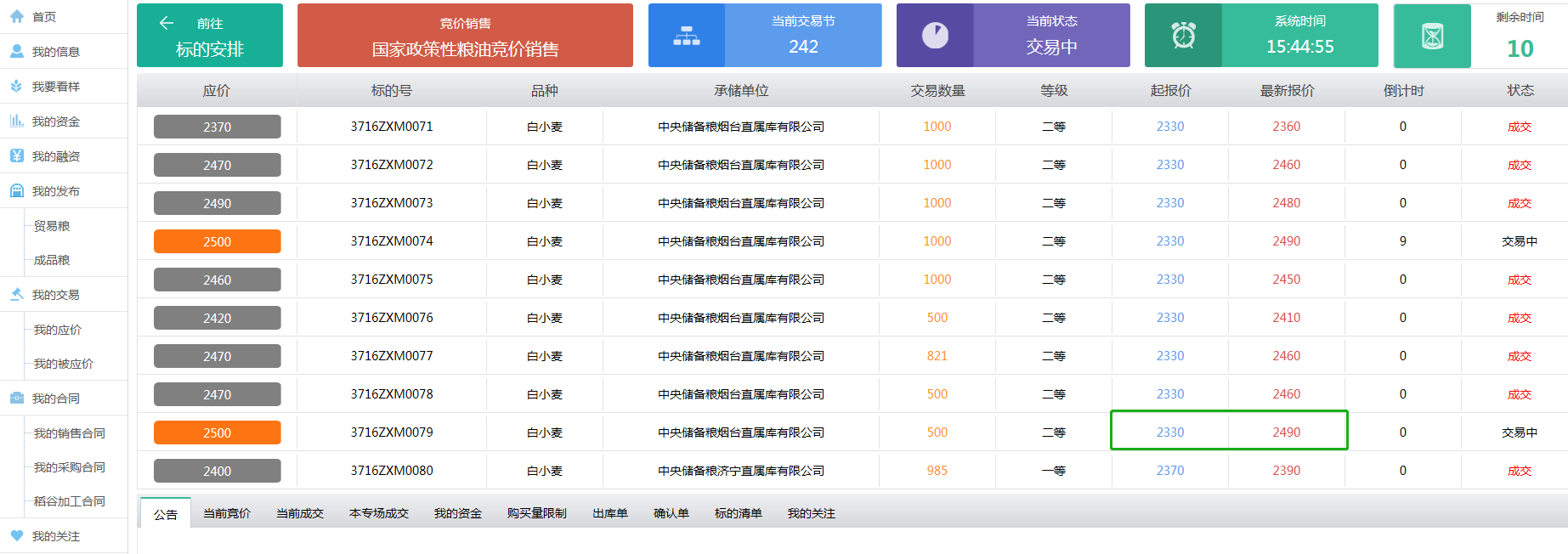 太猛了！小麦一日成交量超过去年一整年