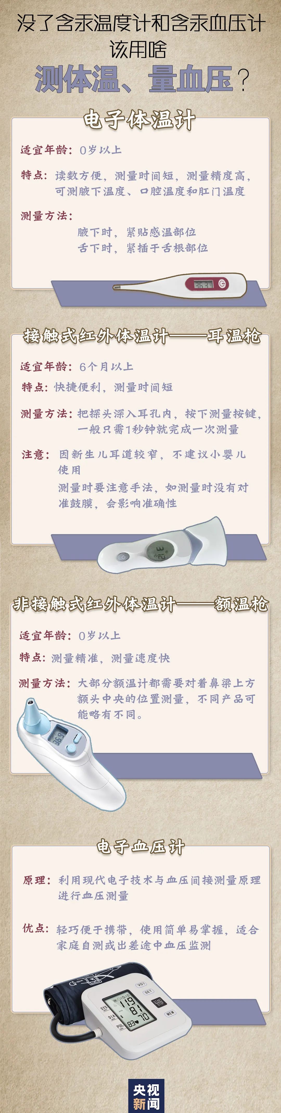 水銀體溫計(jì)將成歷史！今后量體溫用啥？