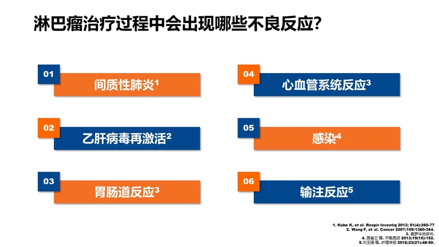 淋巴瘤治疗有哪些不良反应？该如何管理？跟着本文一起来了解下！