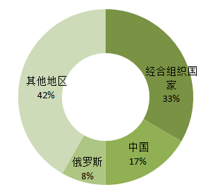 全球核電發(fā)展概況與發(fā)展環(huán)境分析