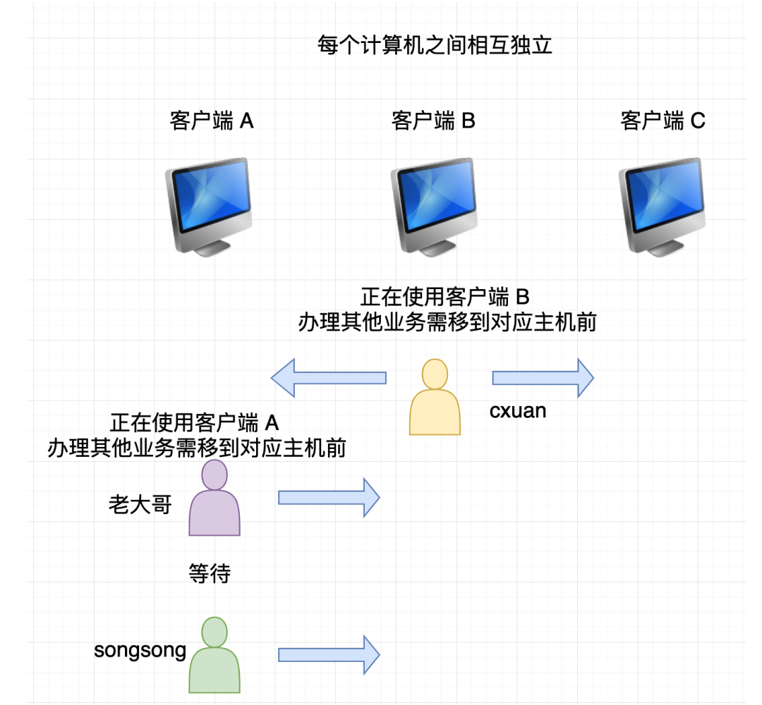 计算机网络基础知识总结