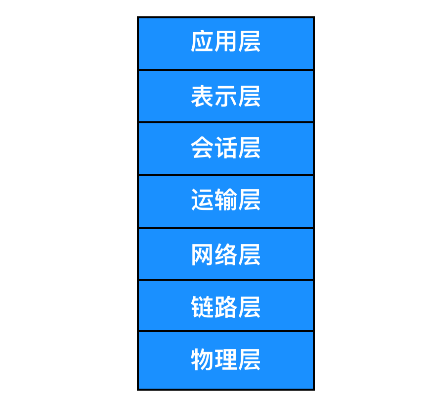 计算机网络基础知识总结