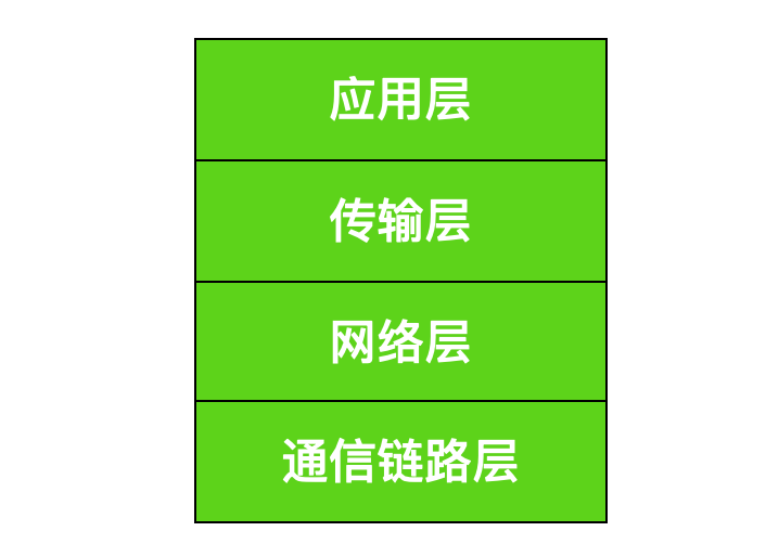 计算机网络基础知识总结