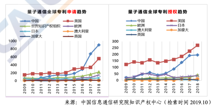 中国的量子科技现状：通信领先，计算和测量有