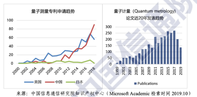 中国的量子科技现状：通信领先，计算和测量有