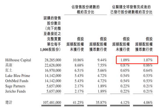 刚刚，暴跌20%！300亿医药股上市首秀破发，中1手亏近3000元，高瓴加持也不灵了！更有小白马股被砸跌停，发生了什么？