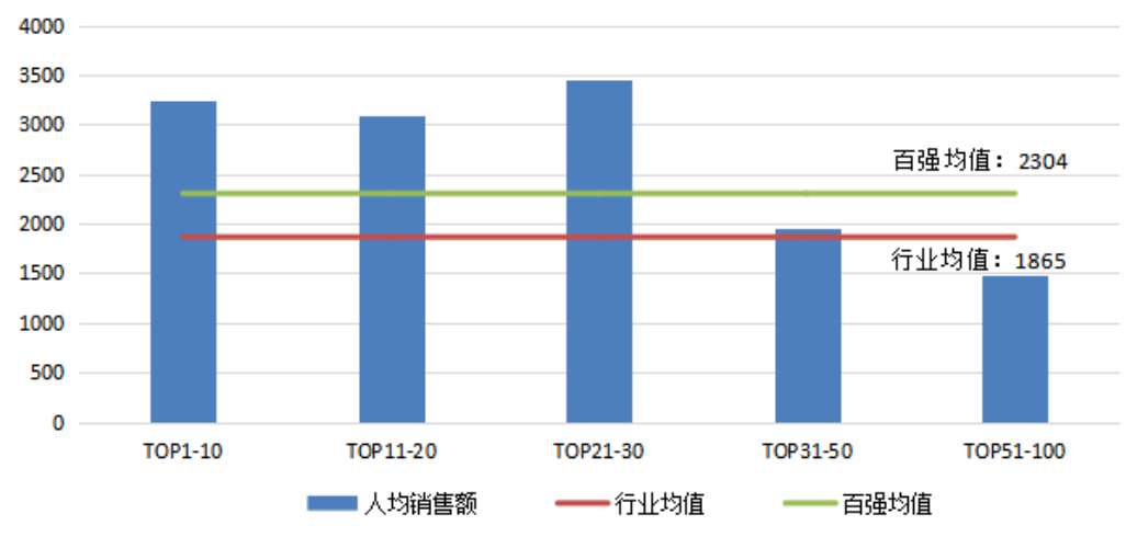 3个人做1个地产项目？！极简组织真的能实现吗？