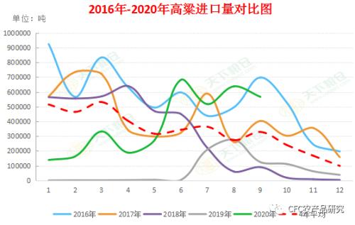 玉米进口预期逐步兑现 关注港口库存压力