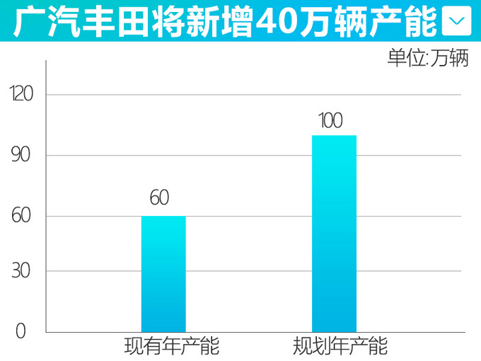 丰田国产计划，5款新车泄露！汉兰达、塞纳领衔，SUV数量激增