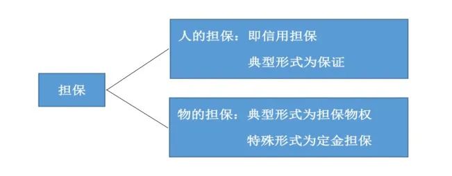 委员导读⑭ | 抵押买房、抵押买车合适吗？民法典告诉你怎么办