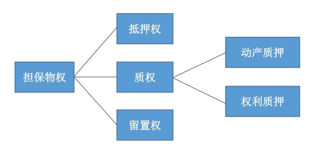 委员导读⑭ | 抵押买房、抵押买车合适吗？民法典告诉你怎么办