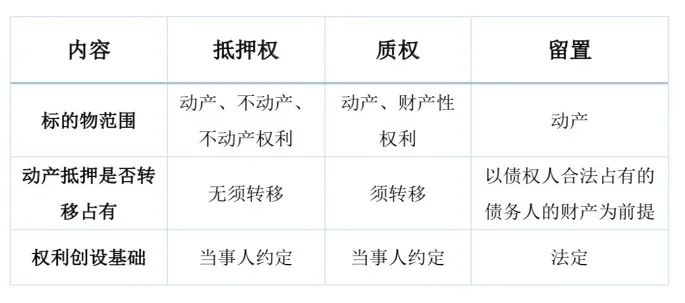 委员导读⑭ | 抵押买房、抵押买车合适吗？民法典告诉你怎么办