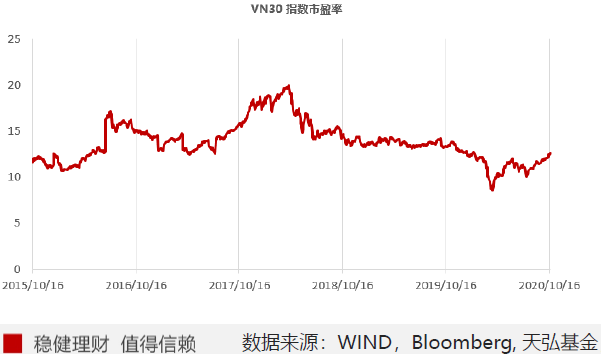 越南：海外投资最值得关注的热土，快速增长的经济欲复制中国奇迹