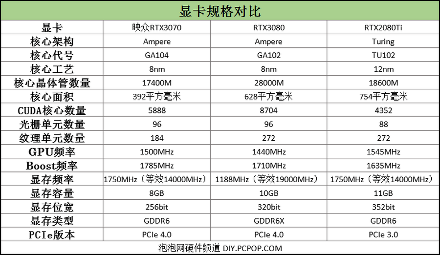 映众3070冰龙超级版评测：最具性价比的旗舰之选