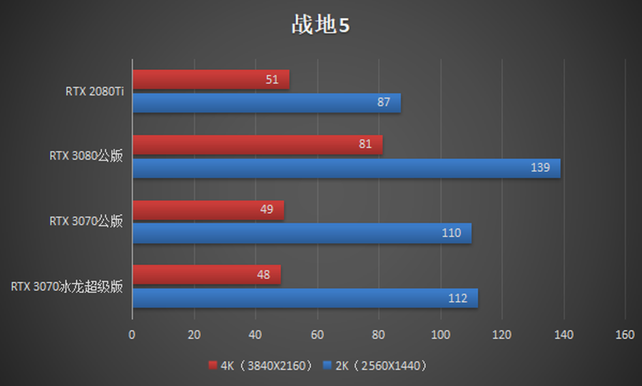 映众3070冰龙超级版评测：最具性价比的旗舰之选