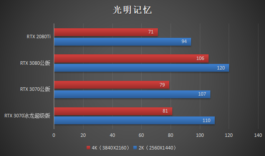 映众3070冰龙超级版评测：最具性价比的旗舰之选