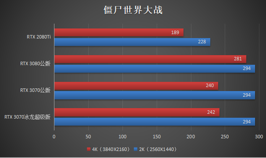 映众3070冰龙超级版评测：最具性价比的旗舰之选