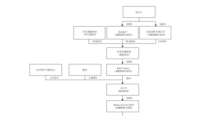 又一明星物管公司登陆港股：市值达374亿港元，红杉中国为最大外部机构股东