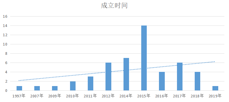 新医疗产业独角兽TOP50发布：顺势而生，生命医疗产业升级不可逆