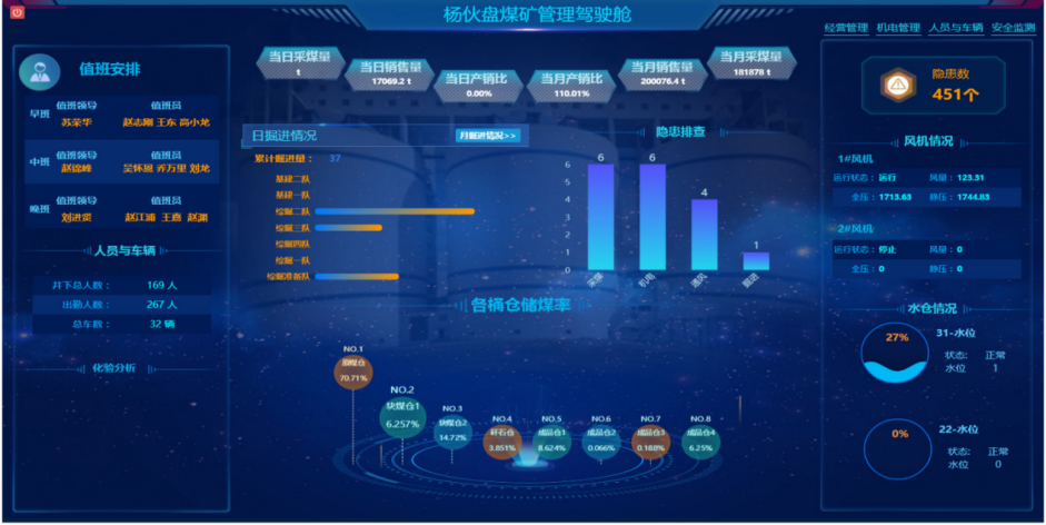 总局智慧矿山大数据云服务平台引领矿山走进安全高效新时代