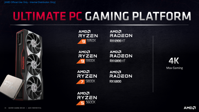 《奇点灰烬》4K基准测试：Radeon RX 6800 XT力压RTX 3090