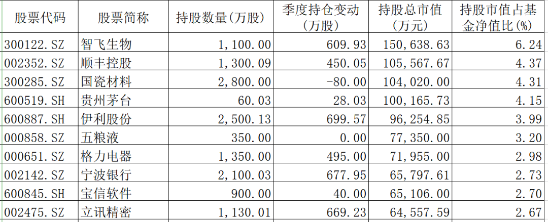 三个大腕手握1427亿资金：子弹满上膛！对港股很热血，医药失宠