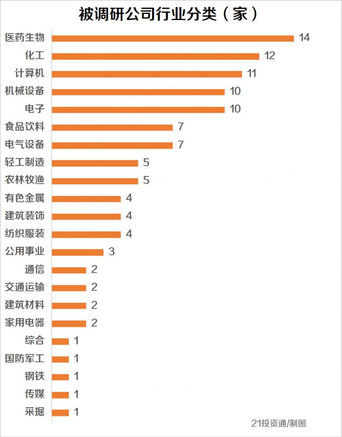 热情高涨！10股获百家机构扎堆调研，24家百亿私募现身（附名单）