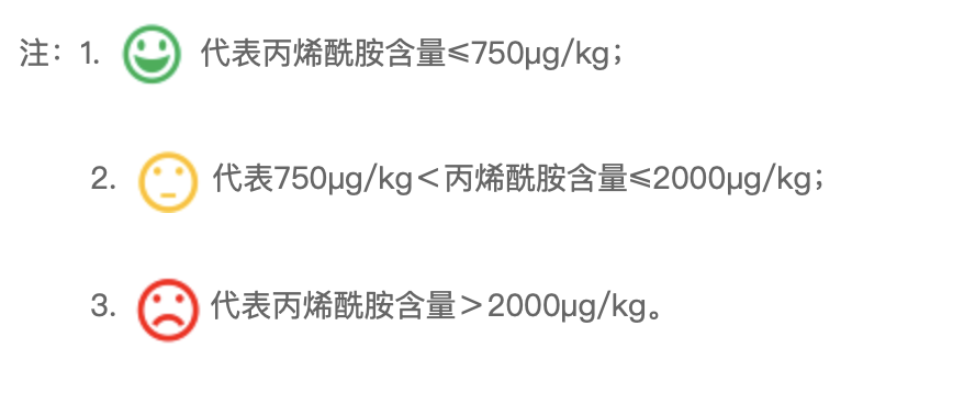多款薯片檢出丙烯酰胺！三只松鼠、鹽津鋪子、董小姐回應來了