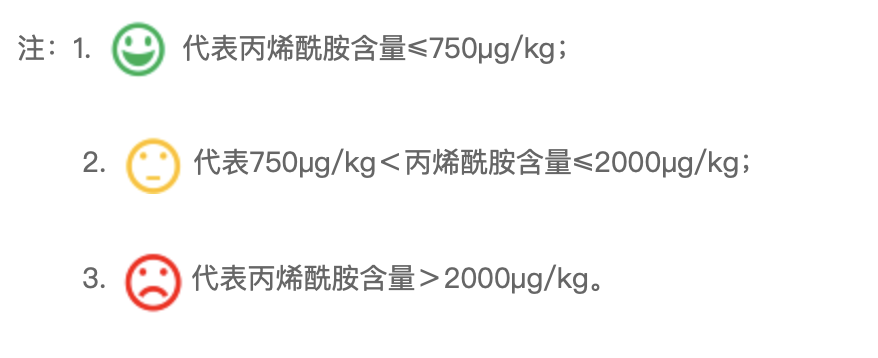 多款薯片检出丙烯酰胺！三只松鼠、盐津铺子、董小姐回应来了