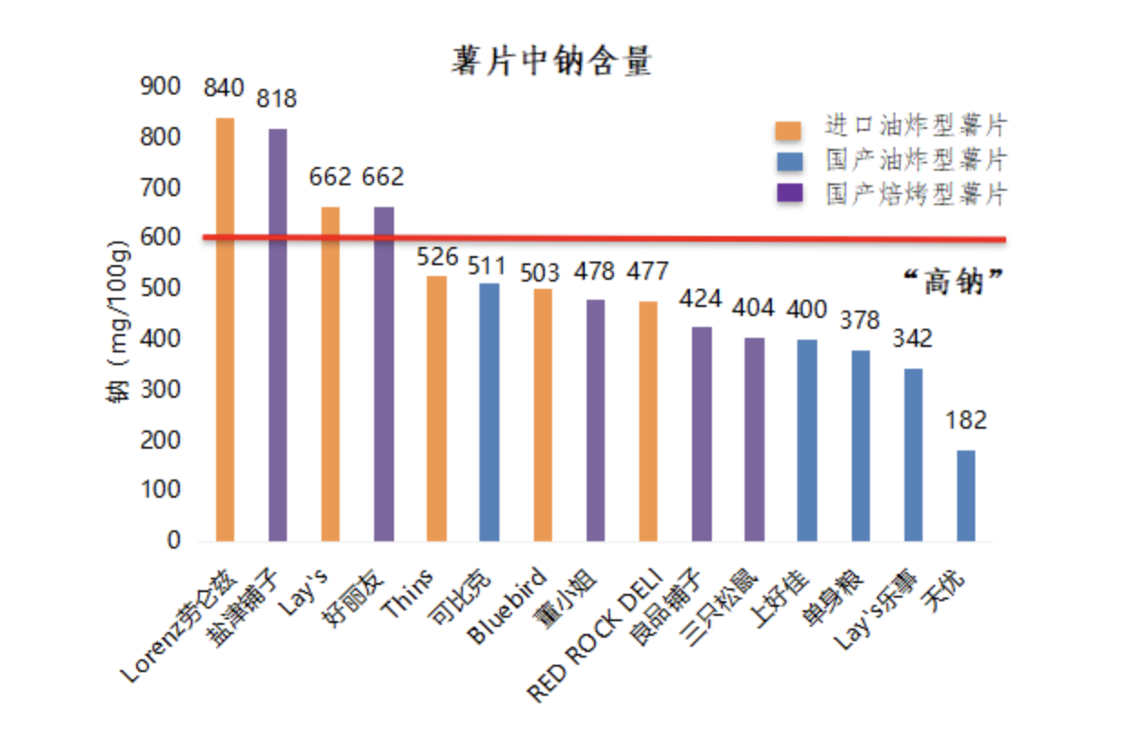 多款薯片檢出丙烯酰胺！三只松鼠、鹽津鋪子、董小姐回應來了