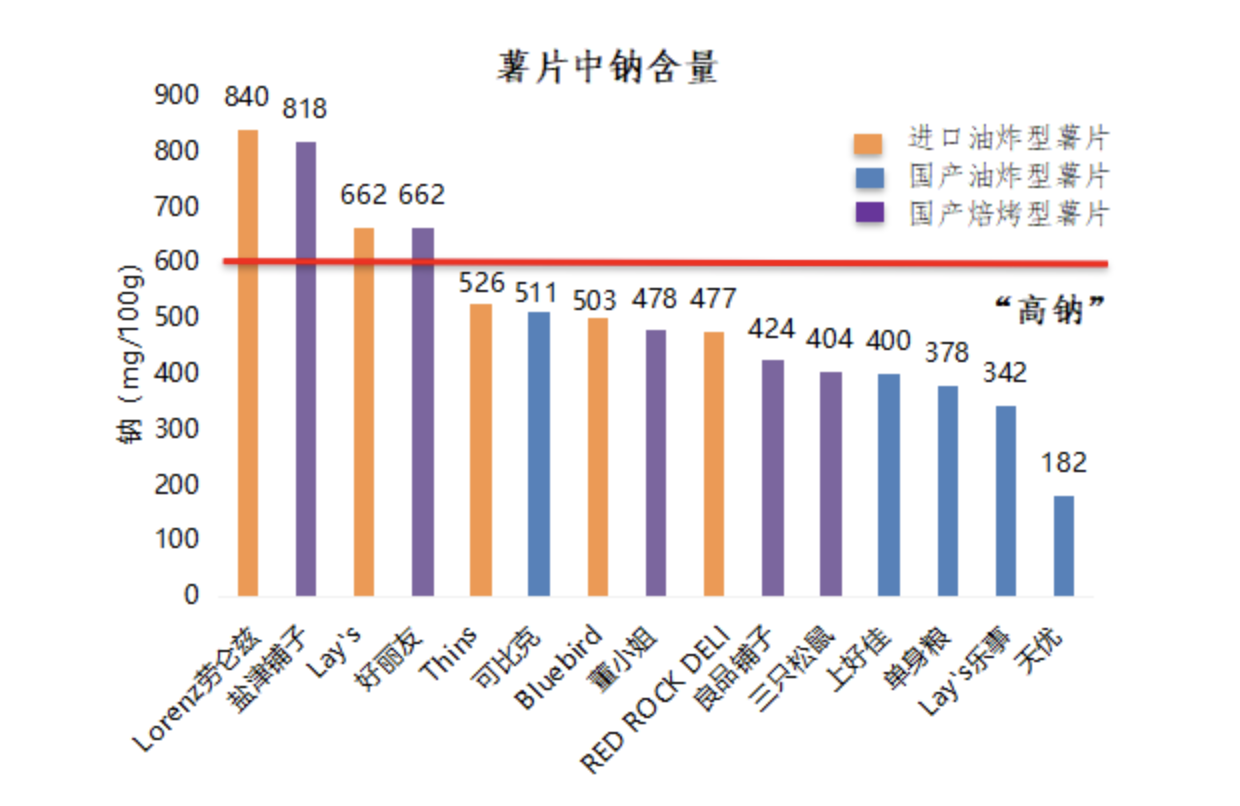 多款薯片检出丙烯酰胺！三只松鼠、盐津铺子、董小姐回应来了