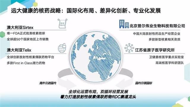 远大医药引入澳大利亚抗癌药物 6款产品正注册申报