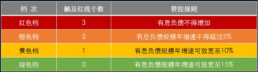 旭辉林中：三条红线给房企带来10大影响，要从5个方面去应对