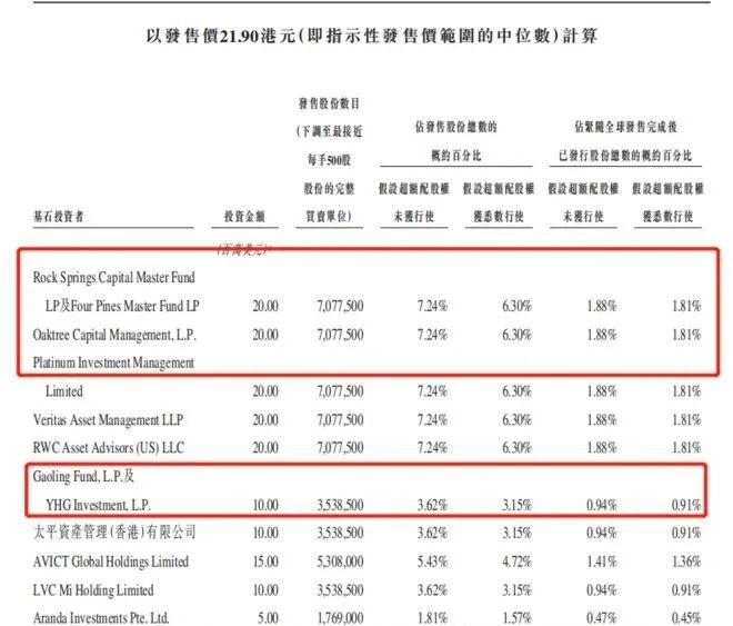 高瓴又失手了？认购超400倍，3000亿医药巨头子公司上市首日破发