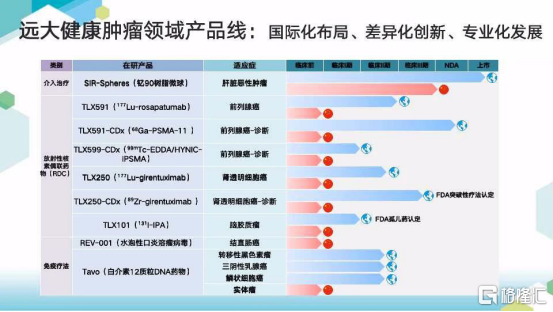 远大医药（0512.HK）：布局RDC领域，百亿市场重磅玩家